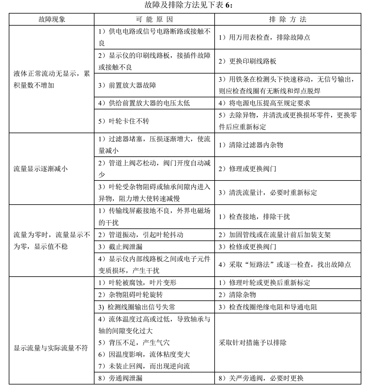 乙酸乙酯用流量計(jì)故障排除說(shuō)明1
